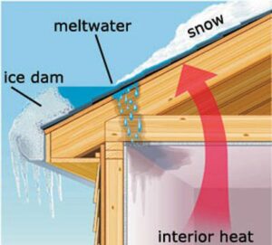 What causes ice dams